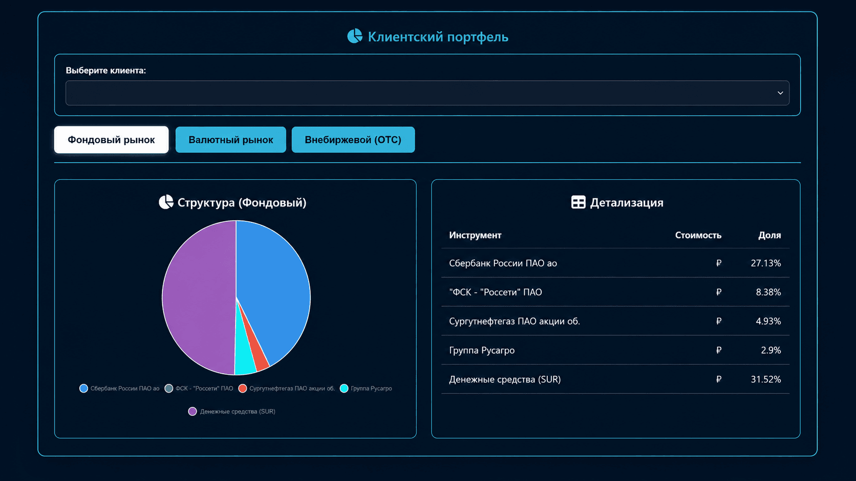 Клиентский портфель Serena Trade Assistant